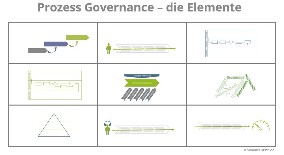 Process Governance - Regelwerk für ein einheitliches Prozessmanagement