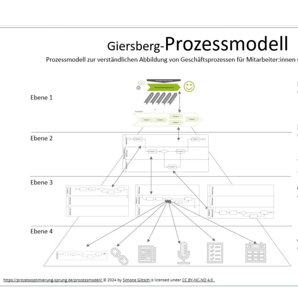 Prozessanalyse – Vorgehensweise, Methoden Und Praktische Tipps - Blog ...